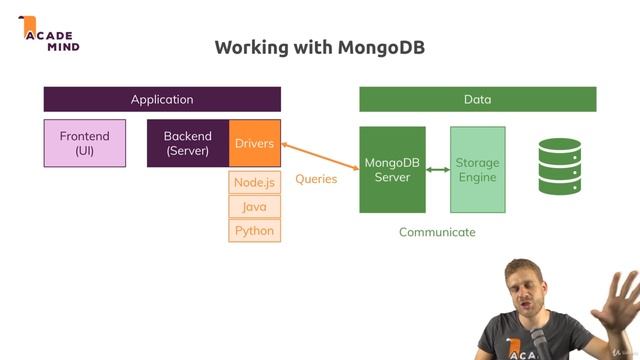 009 MongoDB Clients The Big Picture смотреть онлайн