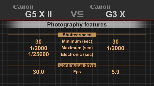 Canon PowerShot G5 X Mark II vs Canon PowerShot G3 X смотреть онлайн