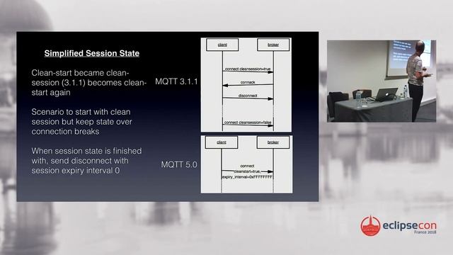MQTT 5.0 is here - and Eclipse Paho is ready смотреть онлайн