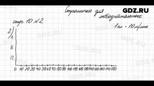 Странички для любознательных, стр. 10-11 №1-4 - Математика 4 класс 2 часть Моро