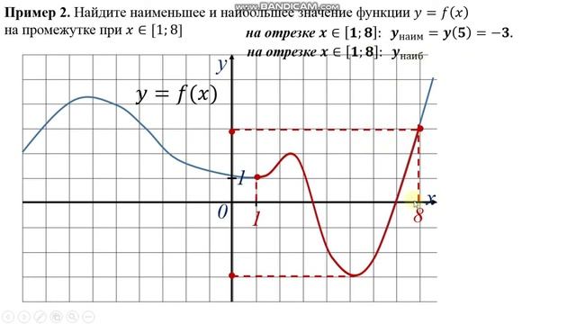 Наибольшее и наименьшее значение функции на промежутке смотреть онлайн