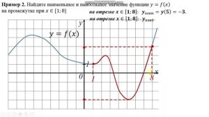 Наибольшее и наименьшее значение функции на промежутке