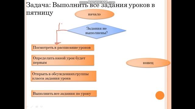 Цикл с повторением урок 6 класс смотреть онлайн