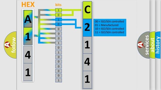 DTC Scion C2141-41 Short Explanation смотреть онлайн