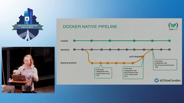 DevOpsDays Boston 2017- Why You Need to Stop Using 'THE' Staging Server by Chloe Condon смотреть онлайн