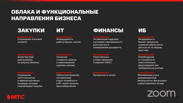 Презентация комплекса «облачных» решений и перспектив размещения Центра обработки данных по Тюмени смотреть онлайн