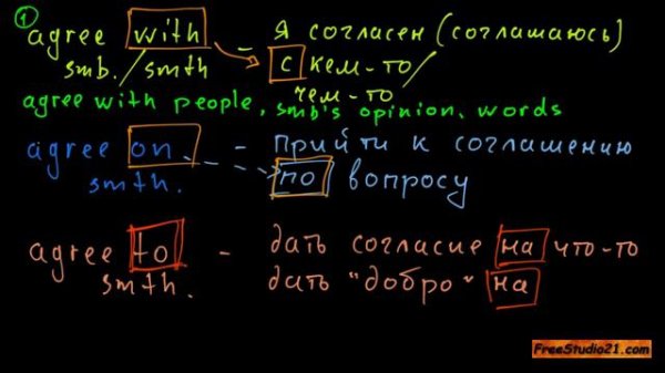 Разница между agree with, agree on и agree to