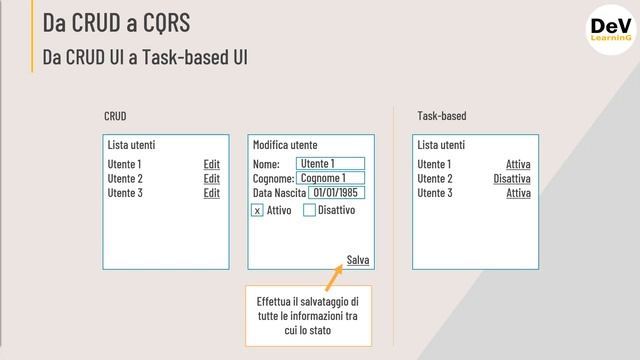 Microservizi CQRS Pattern - Introduzione teorica смотреть онлайн