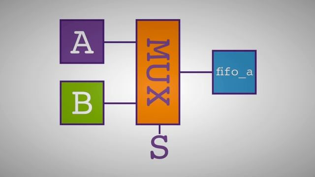 Synopsys VCS: Diving into the Warning SIOB (Select Index Out of Bounds) | Synopsys смотреть онлайн