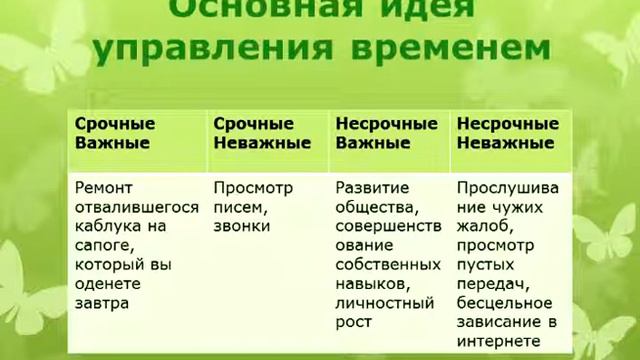 1 урок по теме "Как организовать свое время" смотреть онлайн