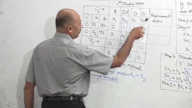 LPP Simplex Method смотреть онлайн