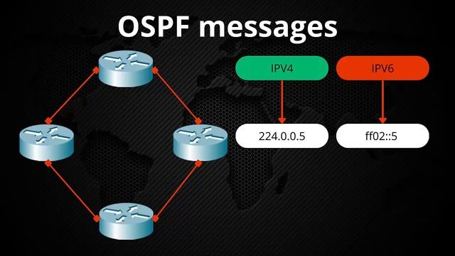 What IS OSPF Protocol (Open Shortest Path First) what si it? How does it work? // dynamic routing смотреть онлайн