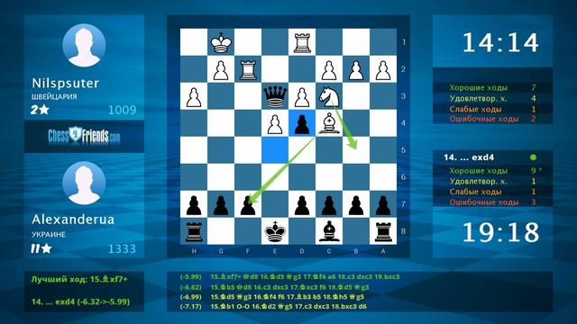 Chess Game Analysis: Nilspsuter - Alexanderua : 0-1 (By ChessFriends.com) смотреть онлайн