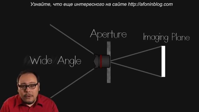 Filmmaker IQ - Овладение искусством транстрава