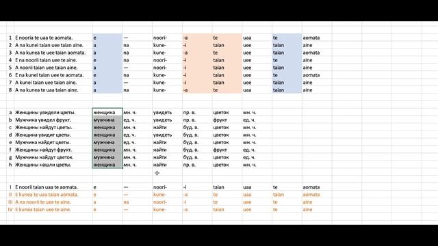 11 классы, №6. Язык кирибати смотреть онлайн