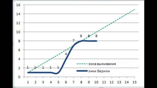 Обзор матчей 11 тура Английской Премьер Лиги! Прогнозы ко всем матчам! смотреть онлайн