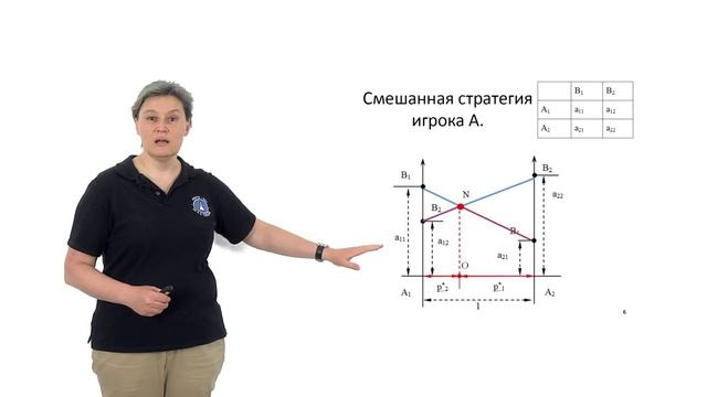 Неделя 12. Видеоролик 2. Игры в смешанных стратегиях смотреть онлайн