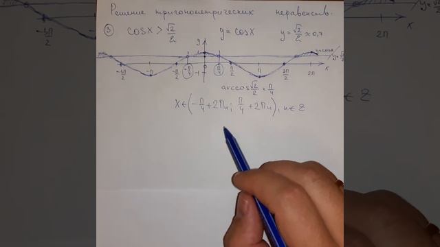 Решение тригонометрических неравенств - cosx смотреть онлайн