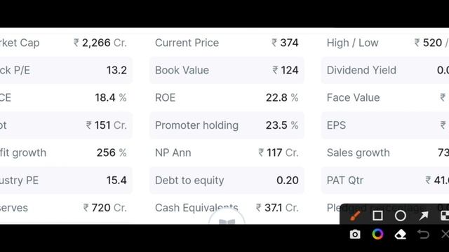 Stocks to Buy ? Target आसमान के पार ₹5000 लगा दो Must Buy small Stocks । Earn Multibagger Return смотреть онлайн