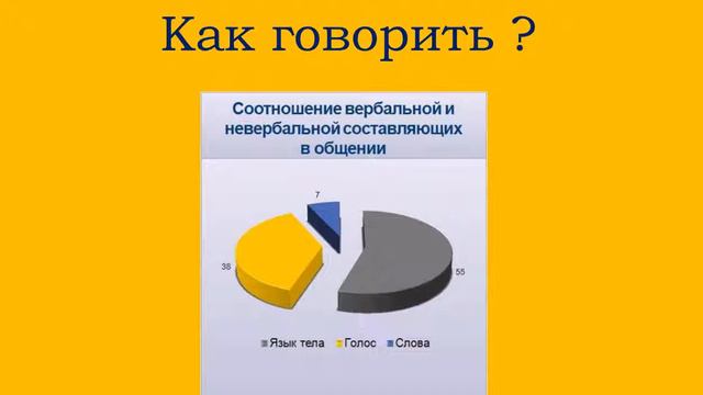 Назначение встречи по телефону смотреть онлайн