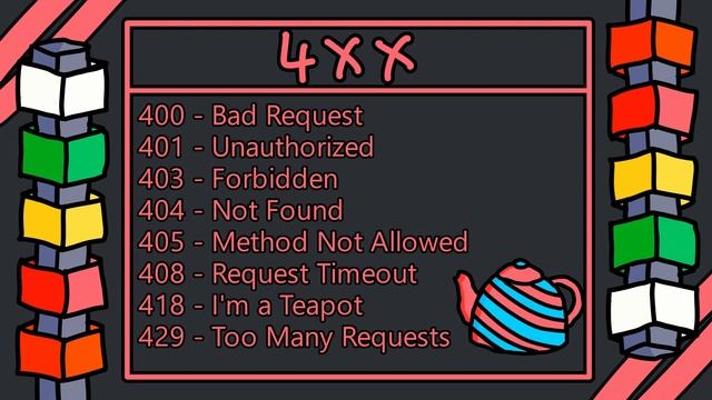 Web Fundamentals for Cyber Security | HTTP Status Codes | 0x03 (Animated) смотреть онлайн