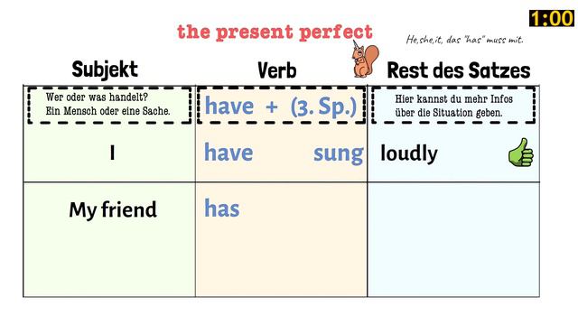 ⭐Das Present Perfect in ⏰ 2 minuten. Sehr einfach Erklärt. смотреть онлайн