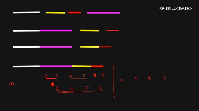 Heap Data Structure | Heap Problems and Solutions | Data Structure | Skillslash смотреть онлайн