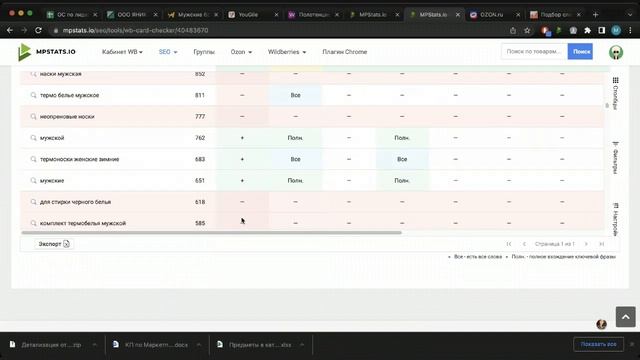 Как сделать SEO оптимизацию карточки товара на Wildberries быстро и  качественно через MPstats. ТОП