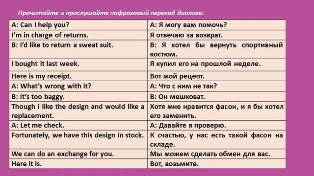 Unit 8. Shopping смотреть онлайн