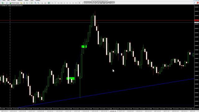 РАЗБОР СТРИМА ЮТУБ ОНЛАЙН ОТ 27.06.2024 EURUSD GBPUSD USDCAD EURGBP БЕСПЛАТНЫЕ СИГНАЛЫ АНТОНRUZ
