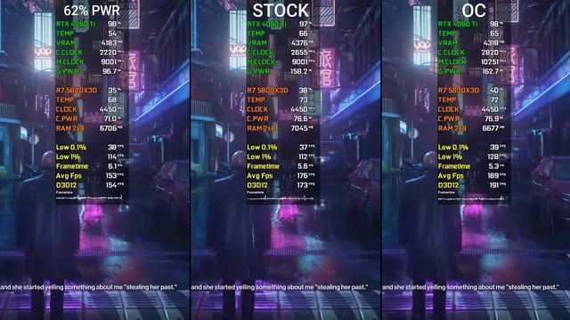 GeForce RTX 4060 Ti 8GB | 62% Power Limit Vs Stock Vs OC | Test In 10 Games At 1080p | 2023