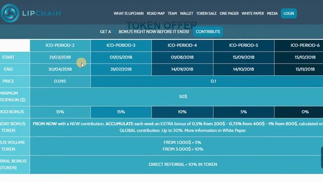 Обзор LipChain - детали ICO и токен смотреть онлайн