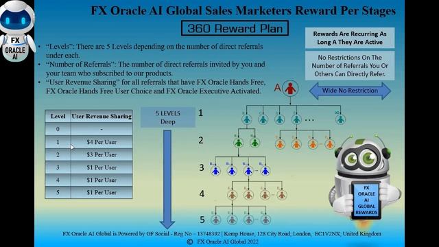 FX Oracle AI Global Presentation Part 2 смотреть онлайн