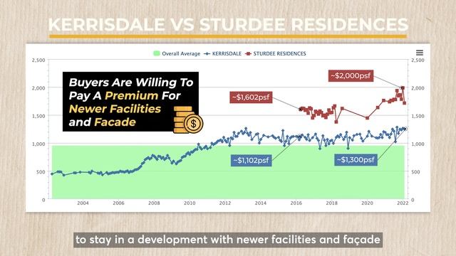 Is Bartley Vue A Safe Buy? | Advice from Professionals | Propedia смотреть онлайн