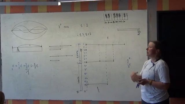 ЛШУ2023. Арифметика музыки. Назарова Ксения Анатольевна смотреть онлайн
