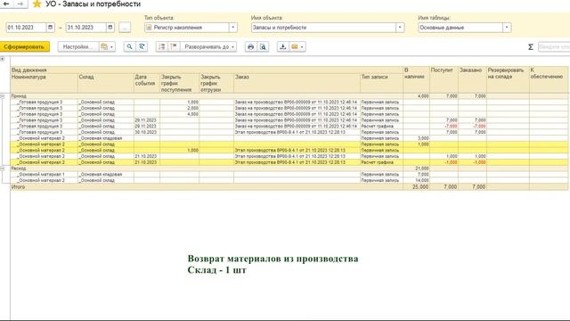 1С:ERP. Заполнение регистра накопления Запасы и потребности (структура заказа - статическая) смотреть онлайн
