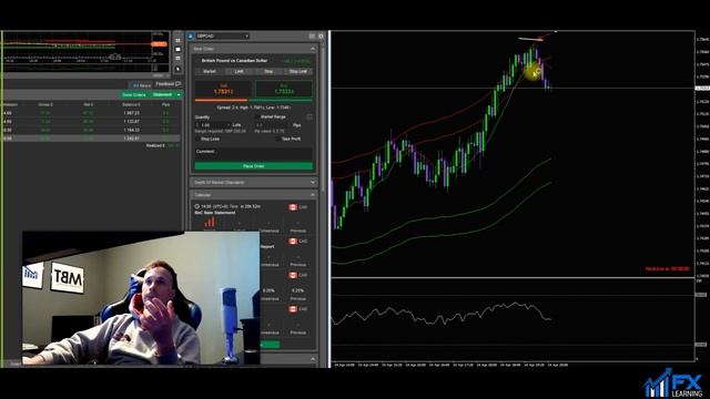 THE BD 7.0 HAS BEEN ON FIRE!!!! (Forex & Binary) смотреть онлайн