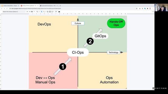 How did GitOps get started? An interview with Alexis Richardson смотреть онлайн