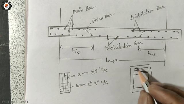 Steel Bar Dia Requirement for Different Span of Slab | How To Provide Steel Bar In 1Way and 2Way Sl смотреть онлайн