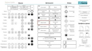 Задача-приём BPMN