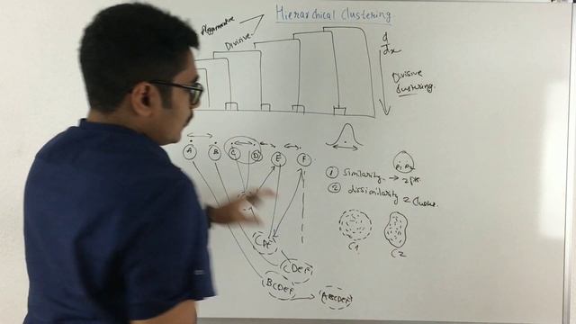 Machine Learning | Hierarchical Clustering смотреть онлайн