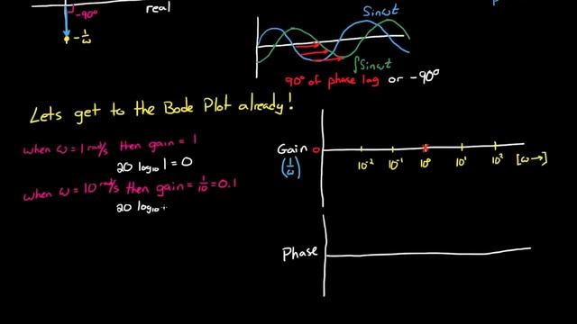 Bode Plots by Hand: Poles and Zeros at the Origin смотреть онлайн