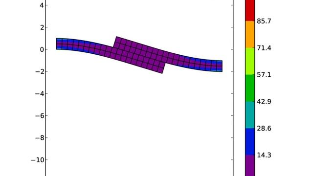 Finite element using Python and matplotlib смотреть онлайн