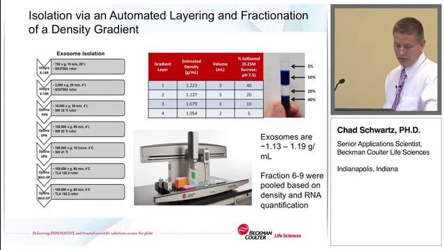 A Path to the Standardiation of Exosome Isolation & NGS Characterization for Complex Disease Studie смотреть онлайн