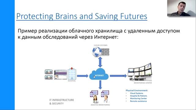 Облачная база данных для ЭЭГ обследований с удаленным доступом смотреть онлайн