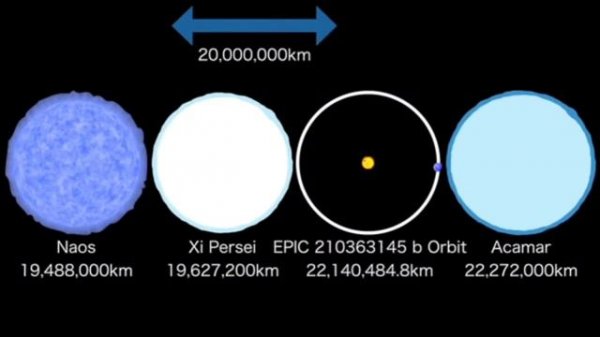 Best Ultimati size comparison Universe 2017 FULL Ver. 15 min