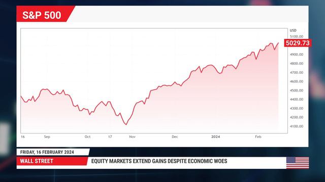Market Comment: 16/02/2024 - Rate cut bets boosted by surprise dip in US retail sales смотреть онлайн