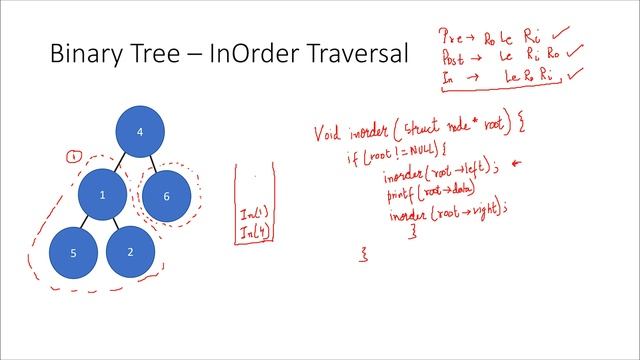 InOrder Traversal in a Binary Tree (With C Code) смотреть онлайн