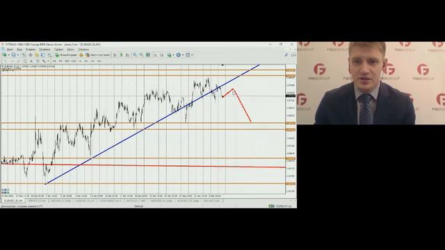 Михаил Хлестунов. Обзор рынков FIBO Group 6 февраля 2017 г. смотреть онлайн