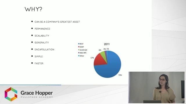 REST Tutorial - How to Design a Good RESTful API смотреть онлайн